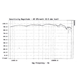 Tweeter Davis Acoustics TW26K2F-R - courbe de réponse en fréquence