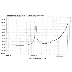 Tweeter Davis Acoustics TW26K2F-R - courbe d'impédance