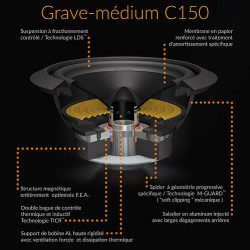 Atohm C150 DCR08 - Technologie